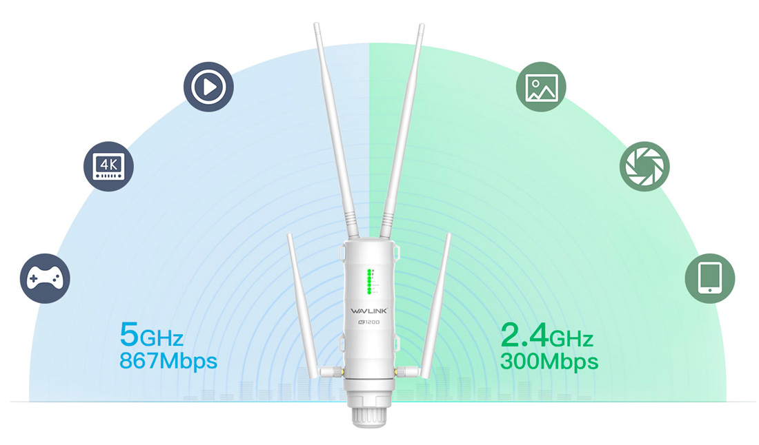 Répéteur Wi-Fi Extérieur WAVLINK AC1200 - IP65, 4 Antennes 7 DBi, PoE | Portée 100 M, Bi-bande 2.4/5 GHz | Pour Jardin, Ferme, Grands Espaces - 5